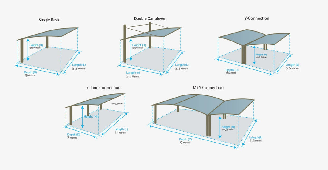 How Much Does a Double Carport Cost in Australia in 2026?