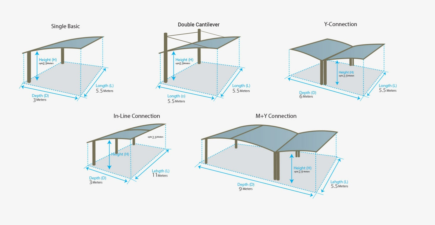 How Much Does a Double Carport Cost in Australia in 2026?