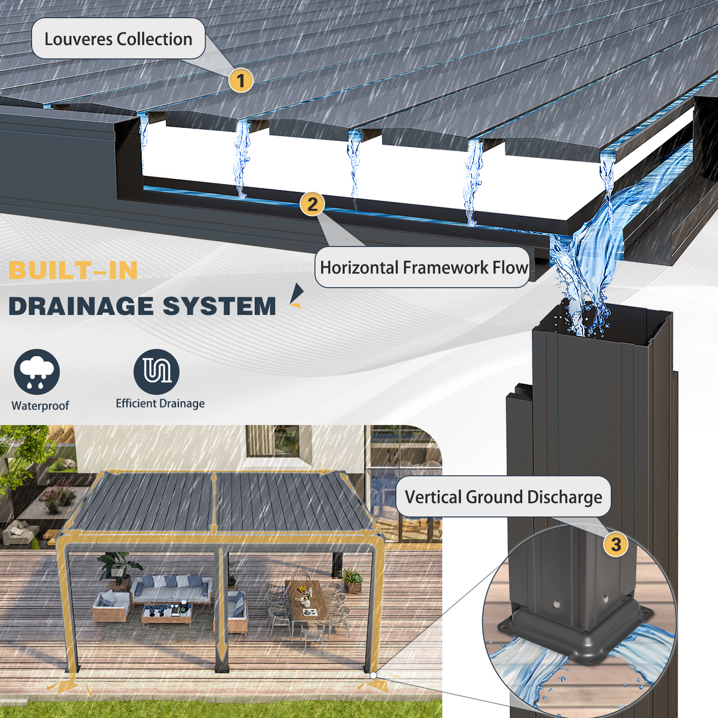 Pergola with Waterproof Roof Panels – Grey 3.6x4.8m(12x16FT)
