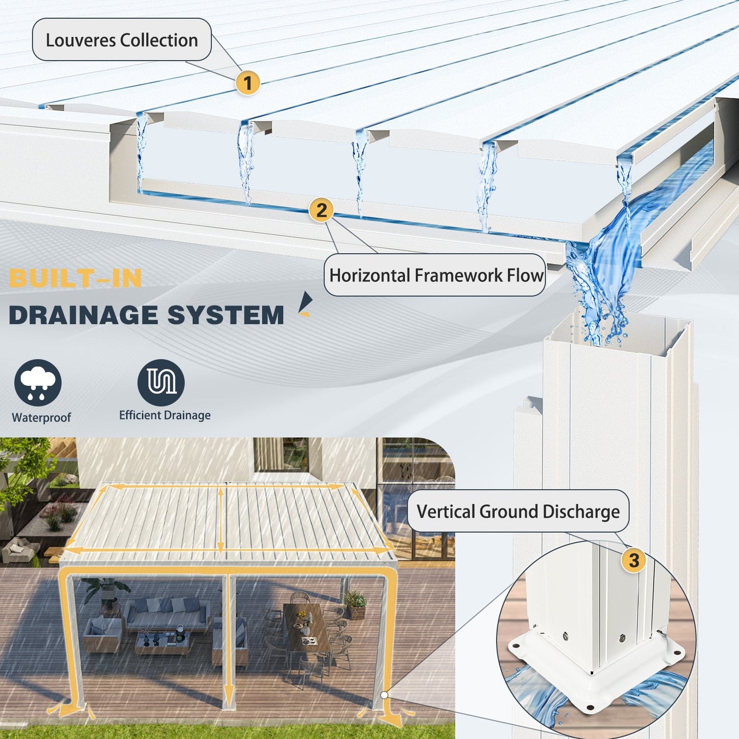 Aluminum Pergola with Waterproof Roof Panels – White 3.6x4.8m(12x16FT)